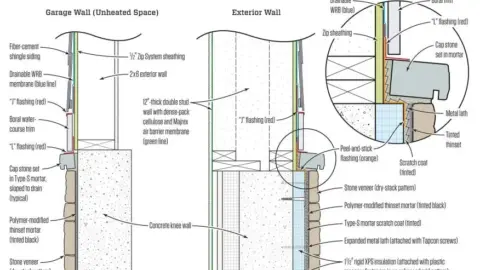 Stone Veneer on a Concrete Foundation | JLC Online | Stone veneer, Thin