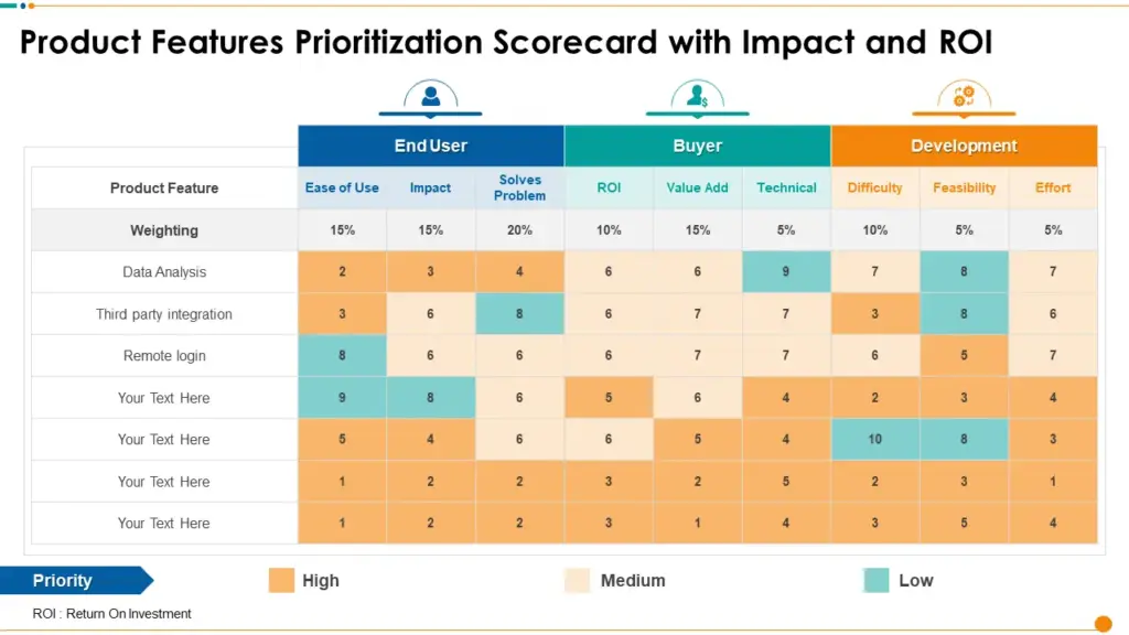 Top 7 Feature Prioritization Matrix Templates with Examples and Samples